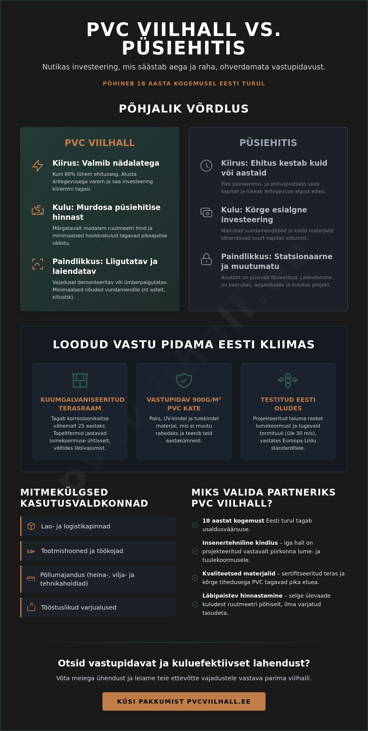 PVC hall: Kompleksne juhend valikust paigalduseni (2026)