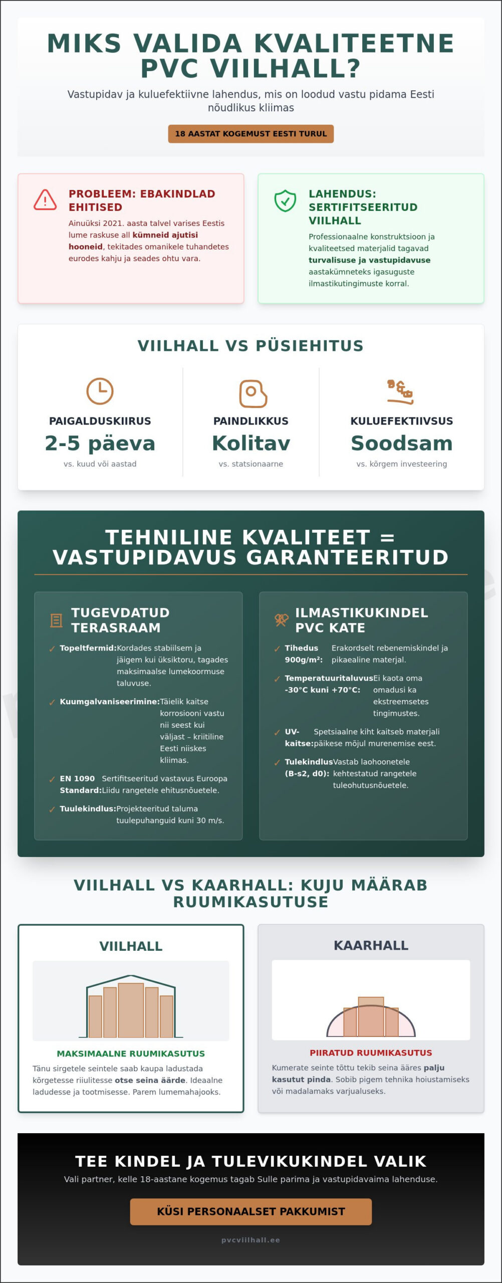 PVC hallid müük: Kuidas valida vastupidav ja kvaliteetne lahendus?