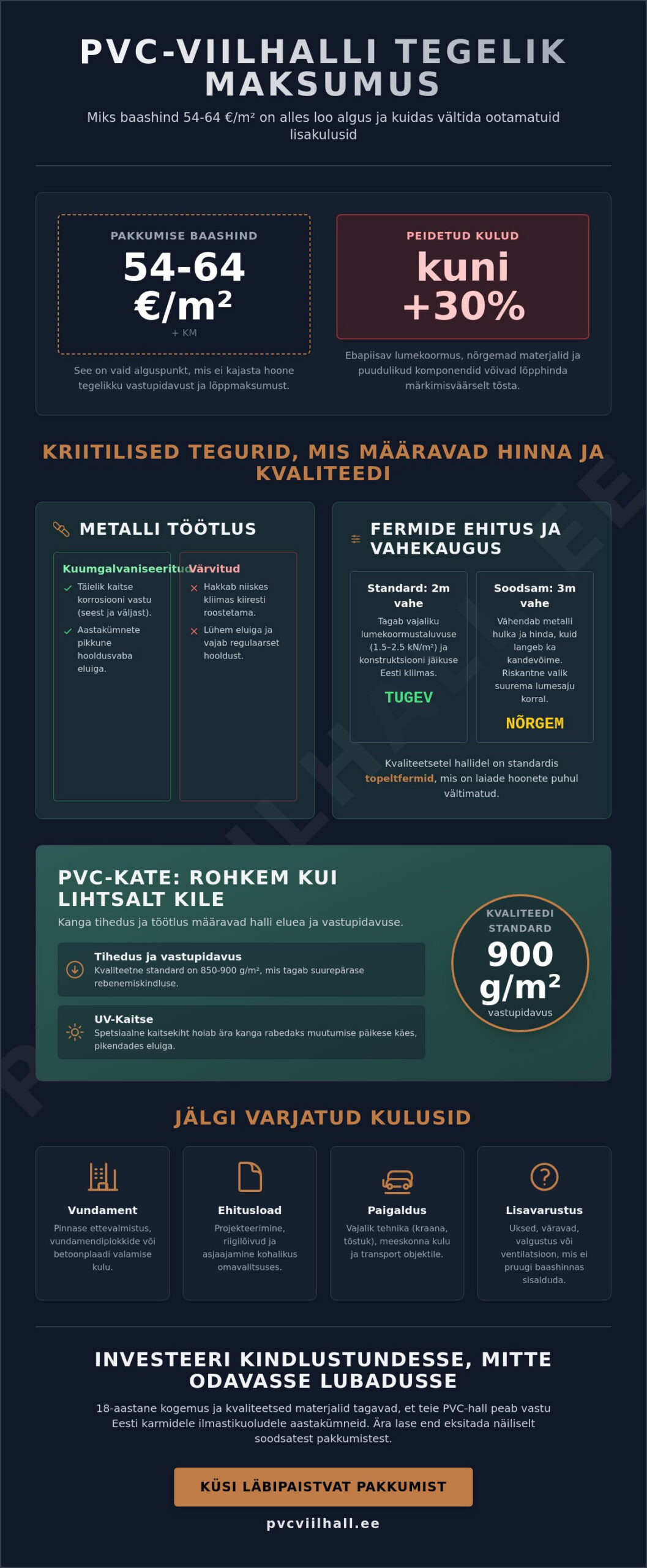 Viilhalli hind 2026: Millest koosneb PVC-halli tegelik maksumus?